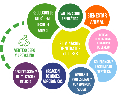 10 retos ganaderos